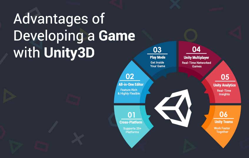 unity game engine architecture diagram